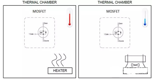 MOSFET 测试