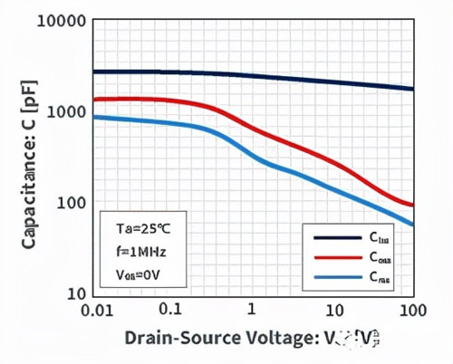 MOSFET 寄生 静电