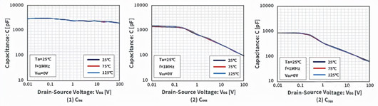 MOSFET 寄生 静电