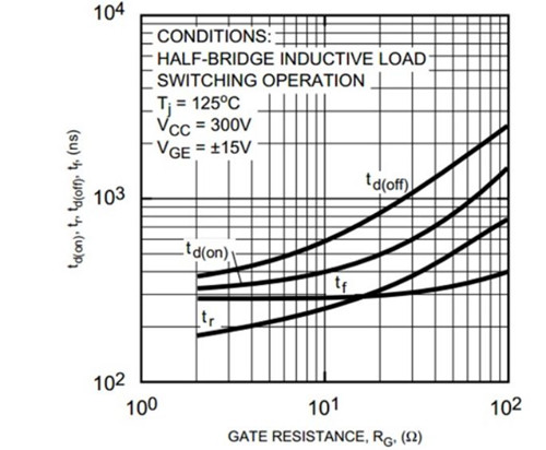 MOSFET 驱动电阻