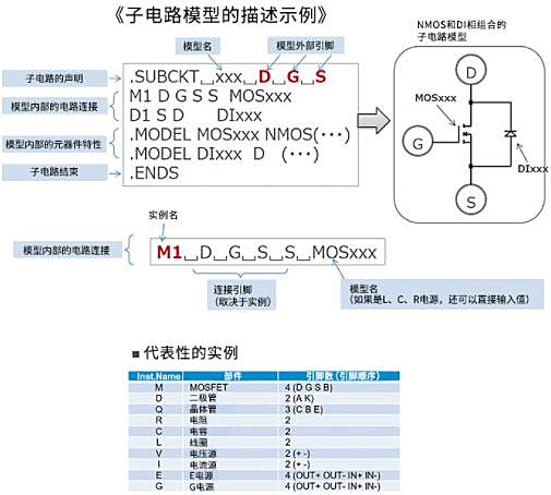 MOSFET SPICE 子电路模型