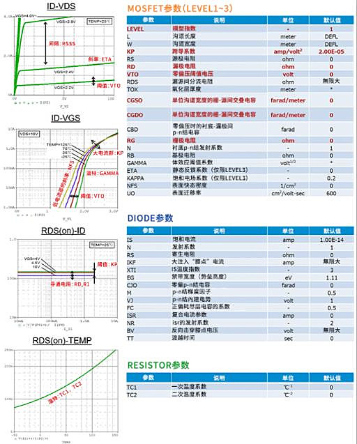 MOSFET SPICE 子电路模型