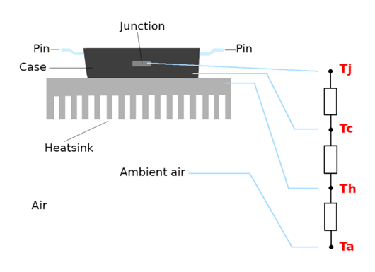 SPICE 热模型 MOSFET