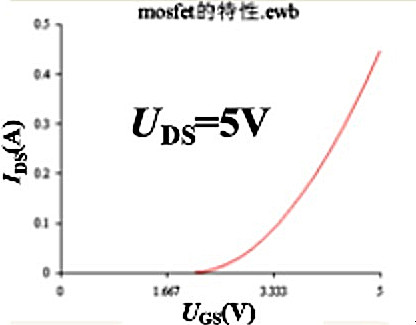 MOSFET 电路模型构建图