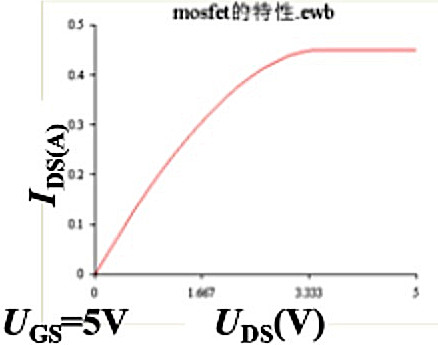 MOSFET 电路模型构建图