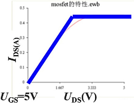 MOSFET 电路模型构建图