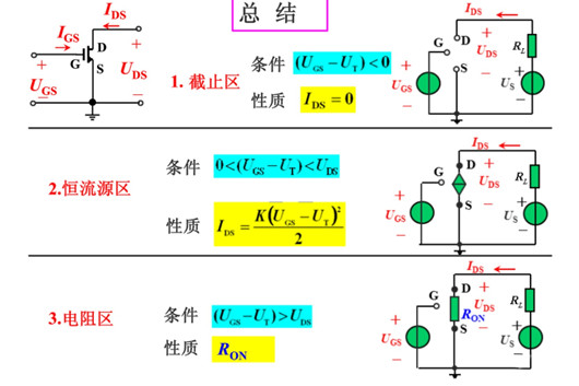 MOSFET 电路模型构建图