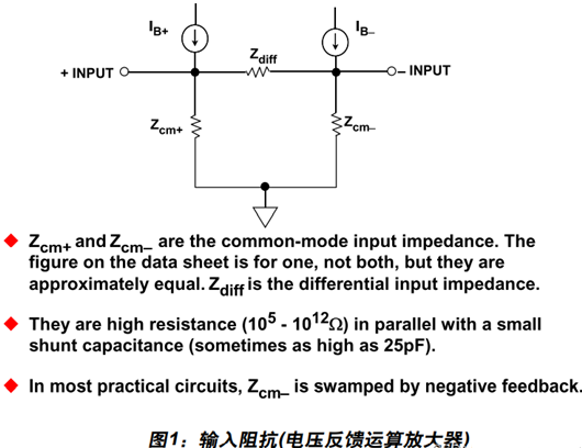 运算放大器 输入阻抗