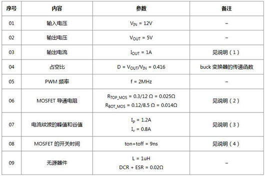 开关电源 控制器 结温