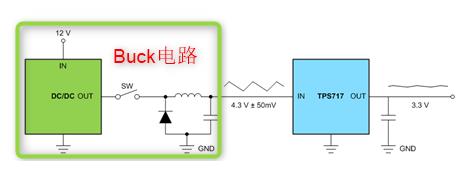 LDO 电源抑制比 PSRR