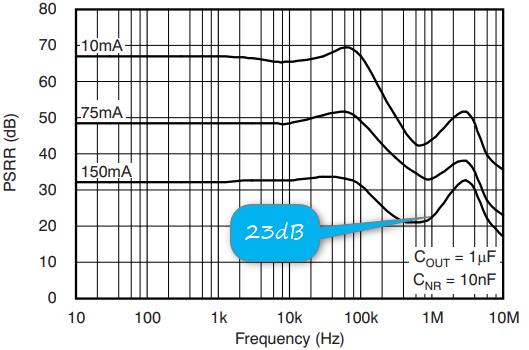 LDO 电源抑制比 PSRR