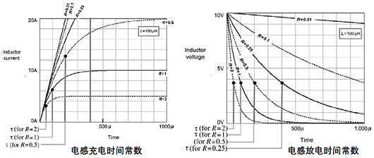 电感 充放电 时间常数