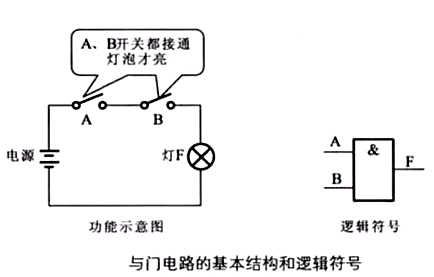 与门电路图