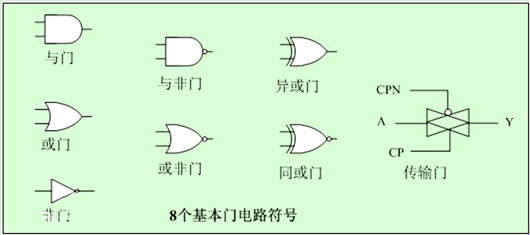 逻辑门电路