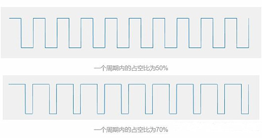 led调光控制