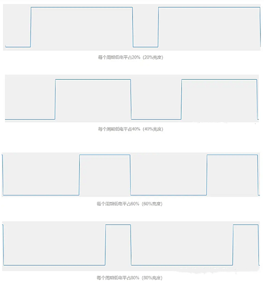 led调光控制