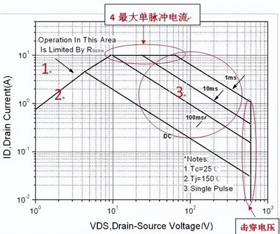 开关电源MOS的失效