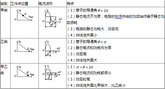 功率放大电路