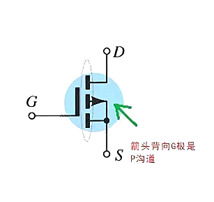 p沟道场效应管,原理