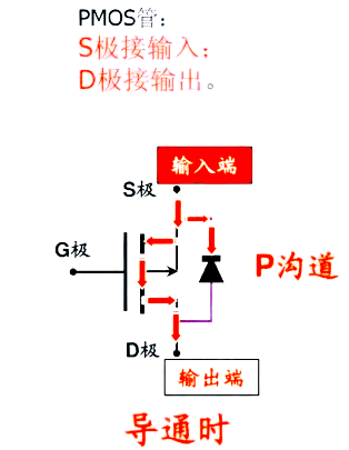 p沟道场效应管,原理