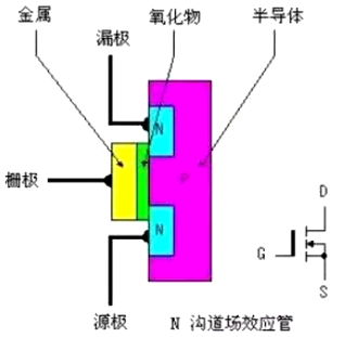 MOS管