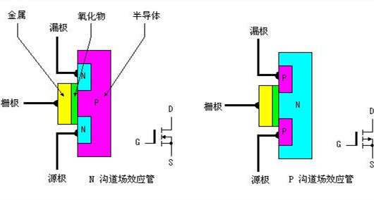 MOS管 场效应管