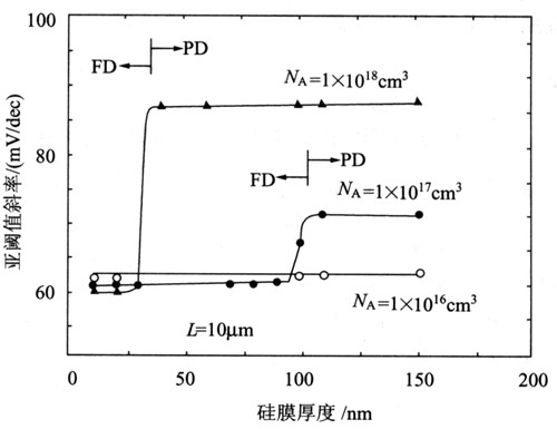 亚阈值斜率 计算公式