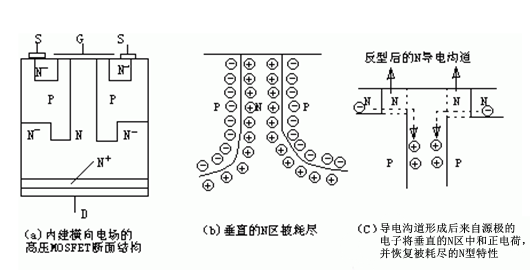 高压MOS管厂家