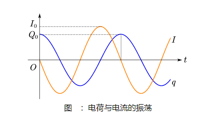 lc振荡电路