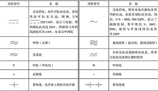 电气符号