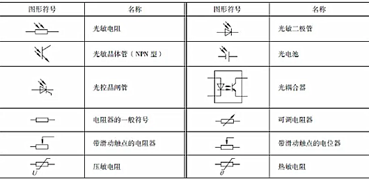 电气符号