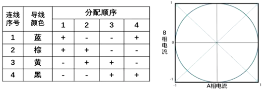 全桥驱动步进电机