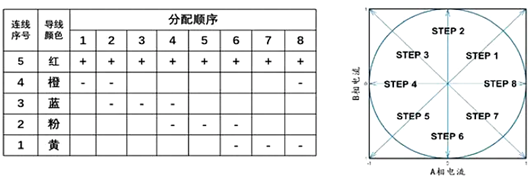 全桥驱动步进电机