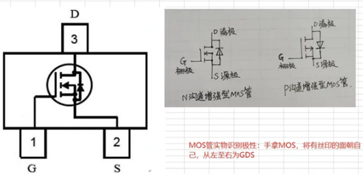 mos管vgs怎么测