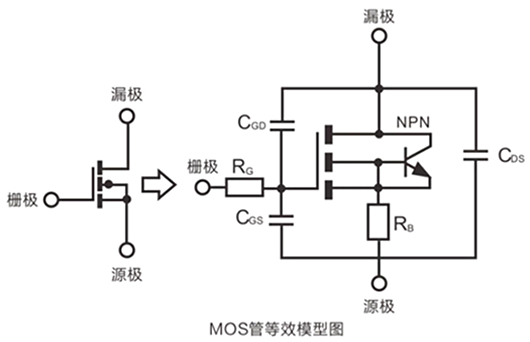 场效应管 米勒效应