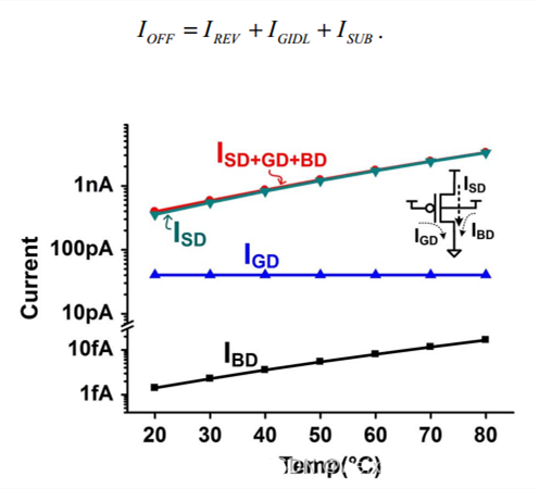 MOS管泄漏电流