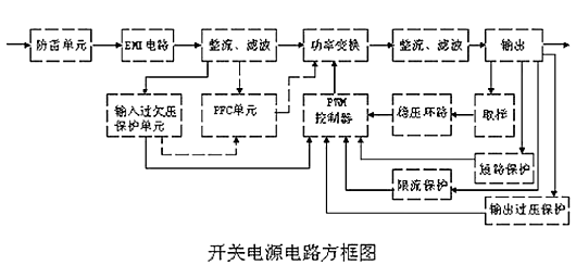 开关电源 电路组成