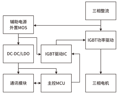 变频器辅助电源