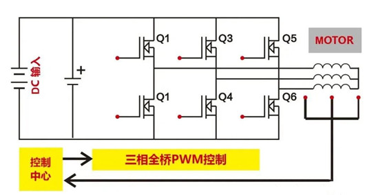 电动车 控制器 MOS管