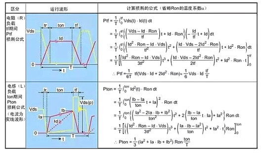 MOS管 击穿损坏