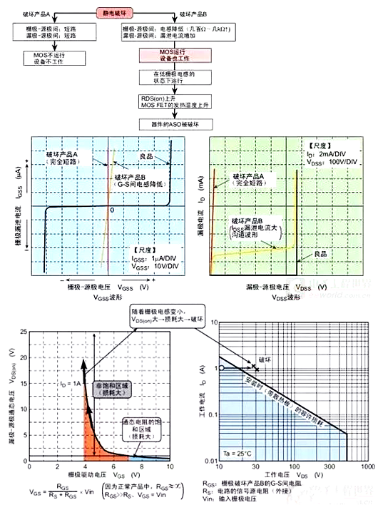 MOS管 击穿损坏