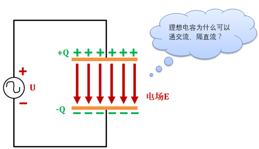 电容q值 公式