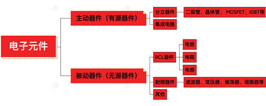 有源 无源