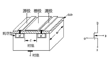 IGBT MOS管