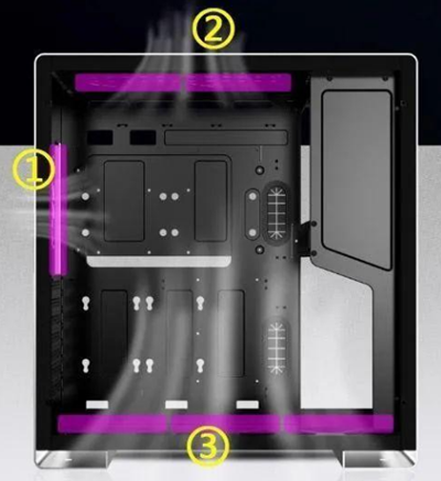机箱散热风道