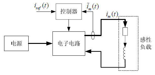 电流放大器