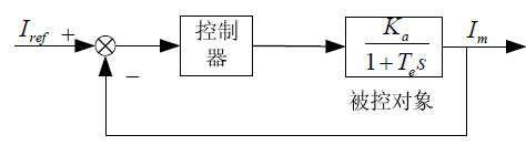 电流放大器