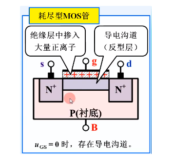 耗尽型mos管