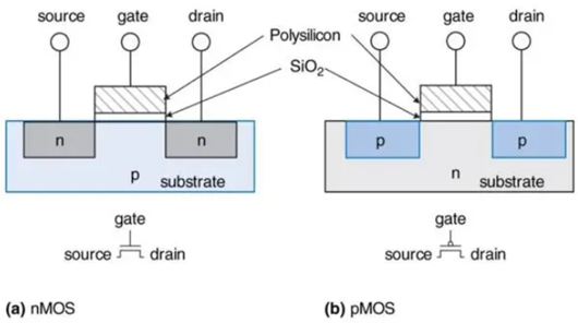 源极 漏极 栅极