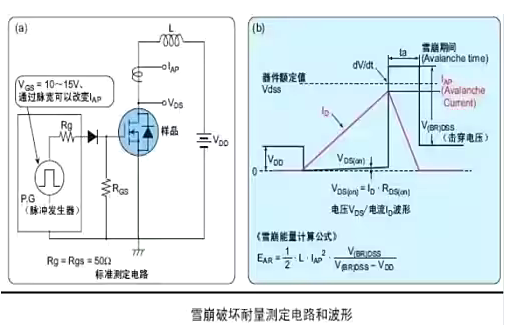 mos管参数